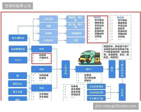 由分散制播节点逐步整合为协同网络 激活产业链动能